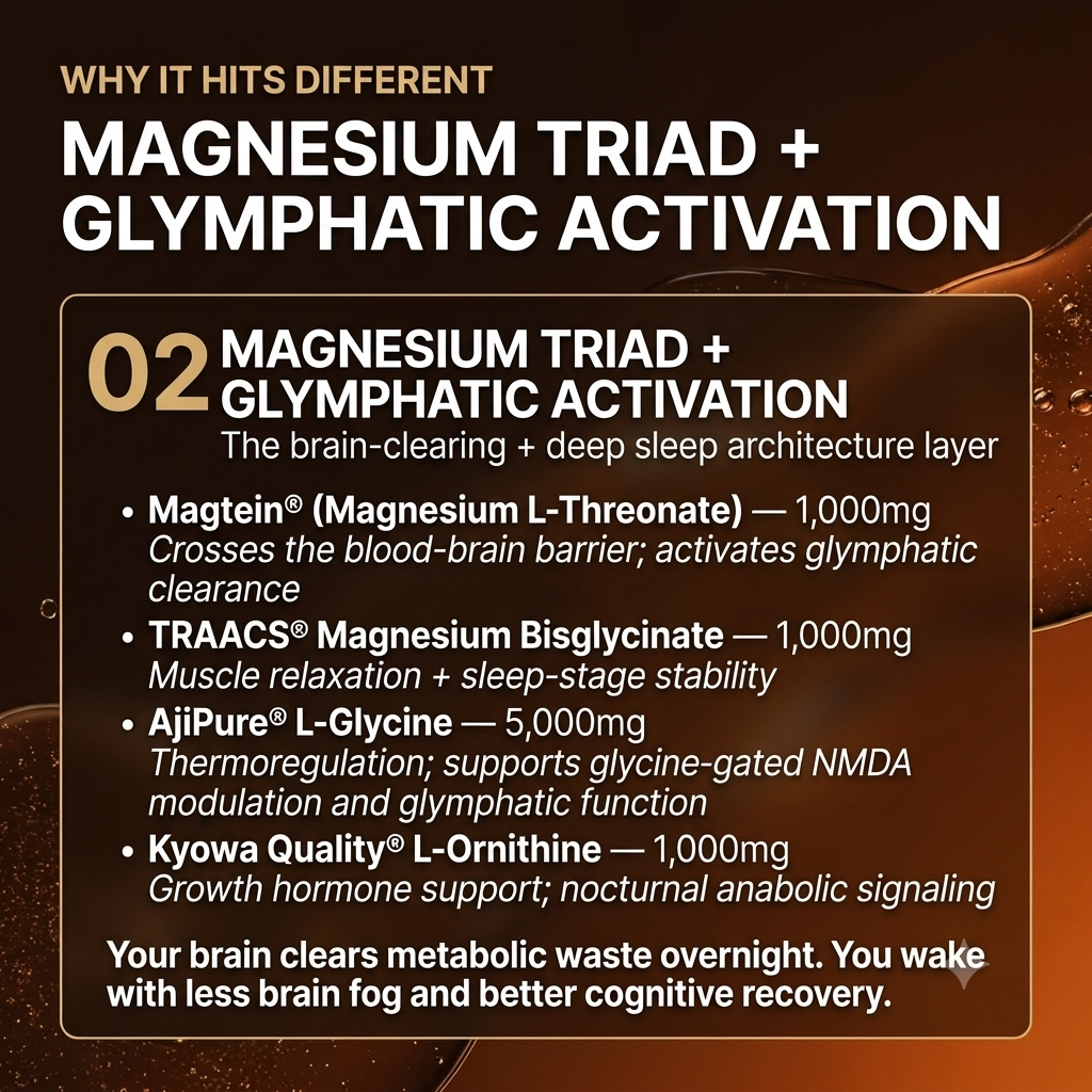 SOMNUS Magnesium Triad — Magtein Magnesium L-Threonate 1,000mg, TRAACS Magnesium Bisglycinate 1,000mg, AjiPure L-Glycine 5,000mg, Kyowa Quality L-Ornithine 1,000mg
